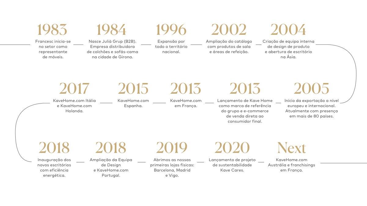 Timeline_AboutUs_PT_2305.jpg