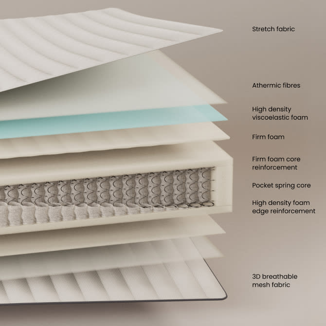 Juno mattress with pocket springs 90 x 200 cm