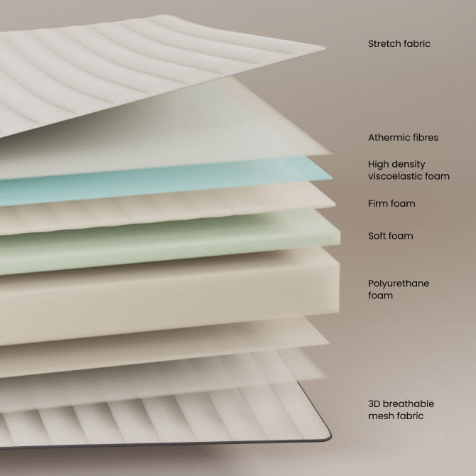 Yoko foam mattress 90 x 200 cm