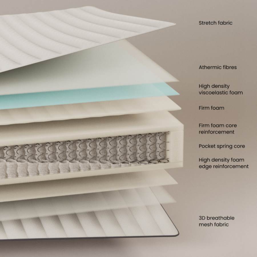 Juno mattress with pocket springs 180 x 200 cm